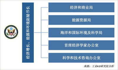 美國(guó)將數(shù)字經(jīng)濟(jì)納入國(guó)家安全戰(zhàn)略 動(dòng)因、影響與啟示